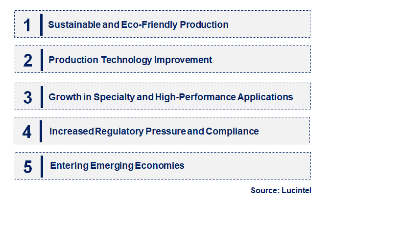 Emerging Trends in the Methylene Diphenyl Diisocyanate Market